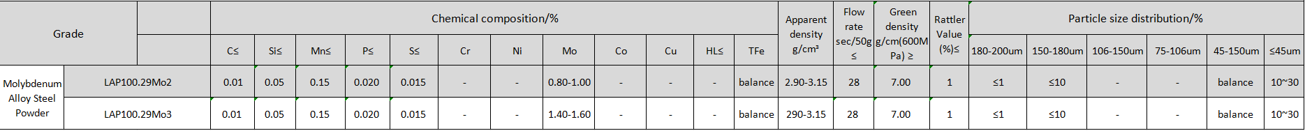 MO2-MO3