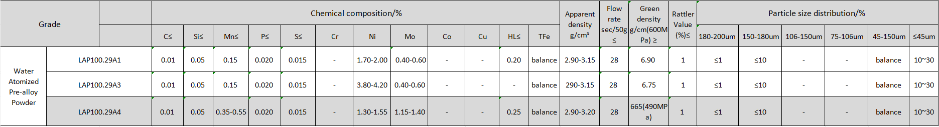 A1A3A4